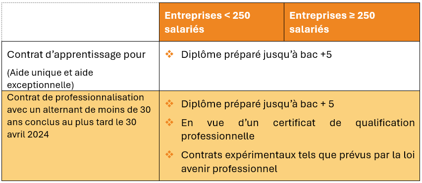 aides à l'embauche - conditions d'attributions